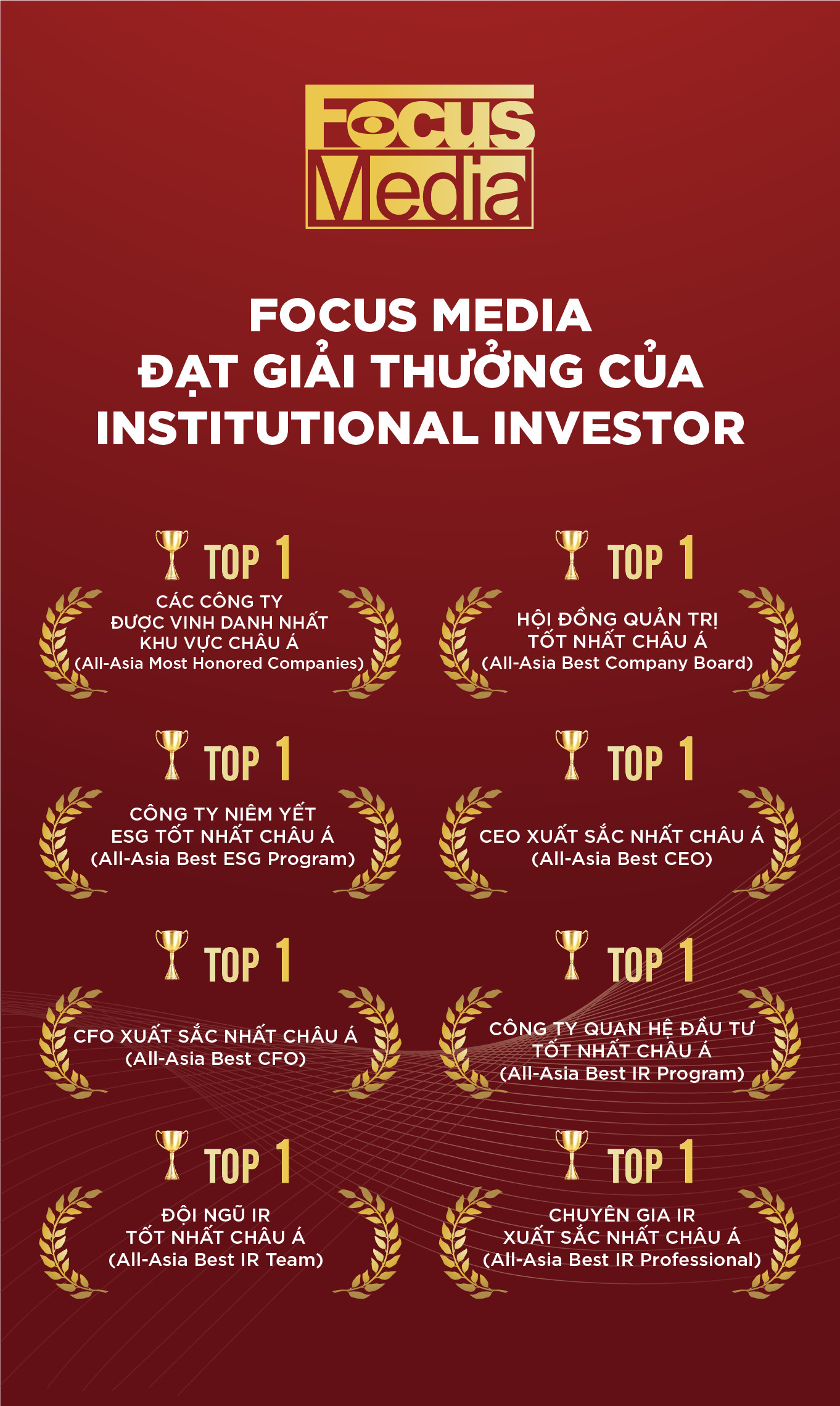 Focus Media nhận giải thưởng “All-Asia Most Honored Companies” năm 2024
