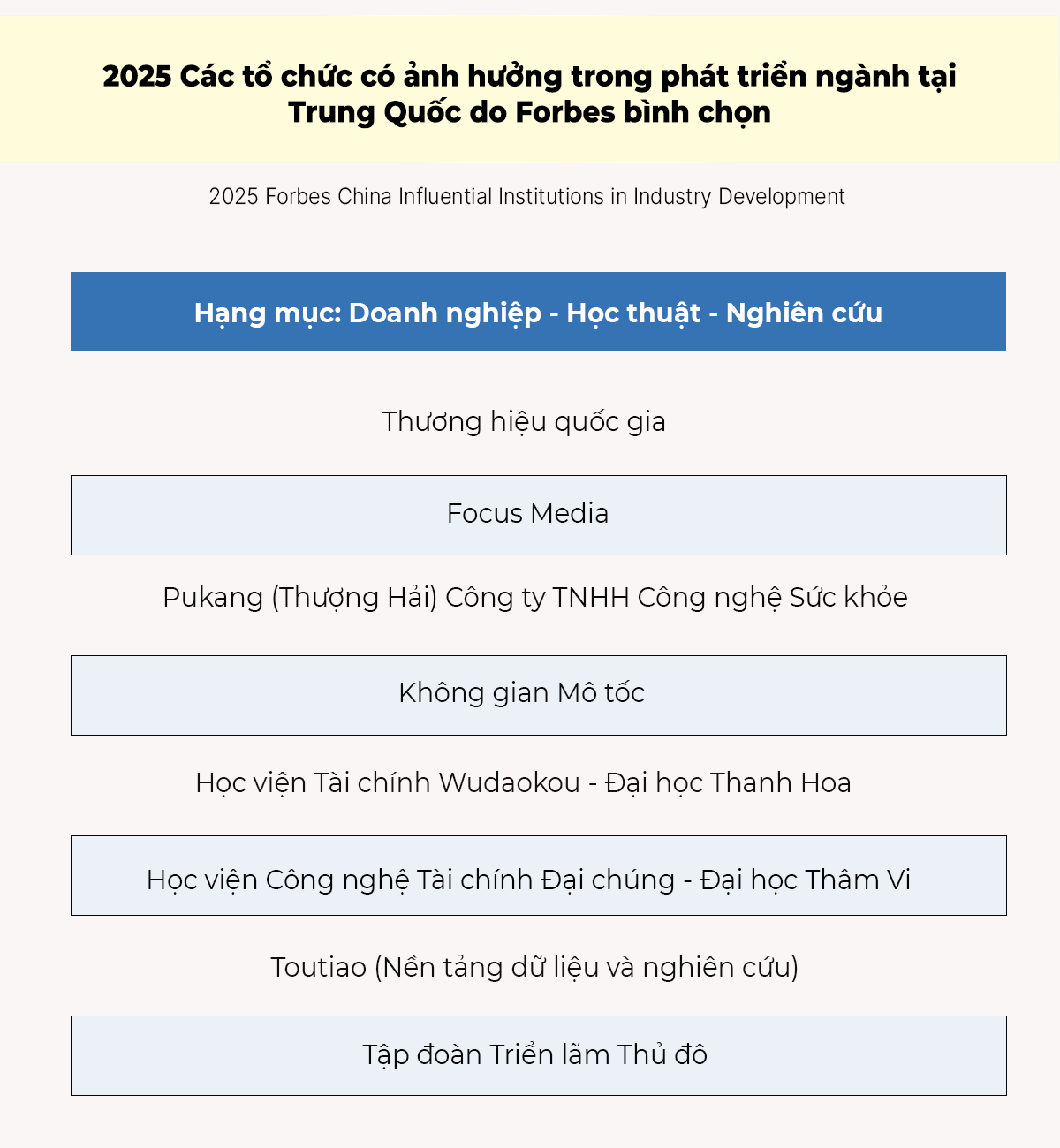 Tập Đoàn Focus Media Được Forbes Trung Quốc Vinh Danh "Tổ Chức Có Tầm Ảnh Hưởng Ngành Công Nghiệp 2025"