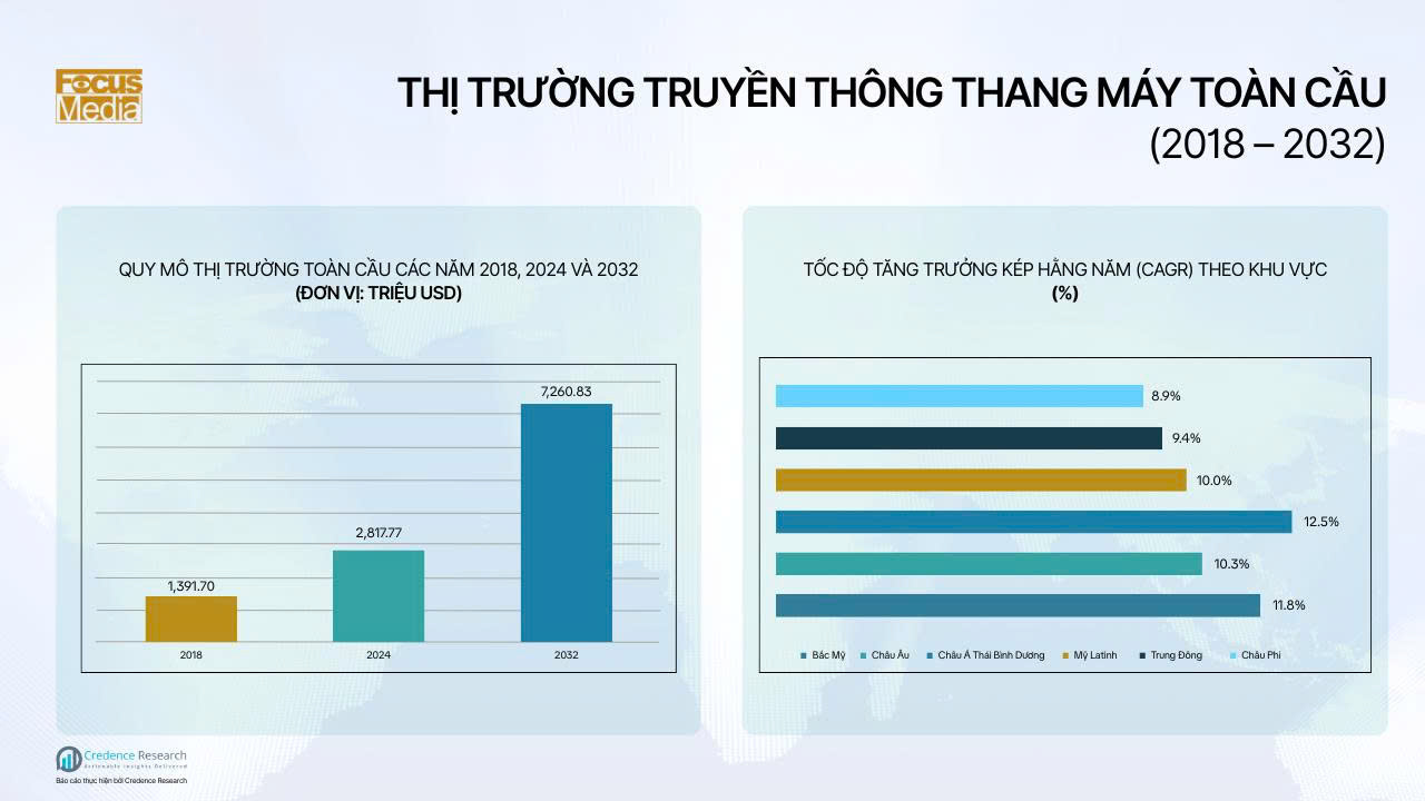QUẢNG CÁO THANG MÁY ĐANG TRỞ THÀNH XU HƯỚNG TOÀN CẦU