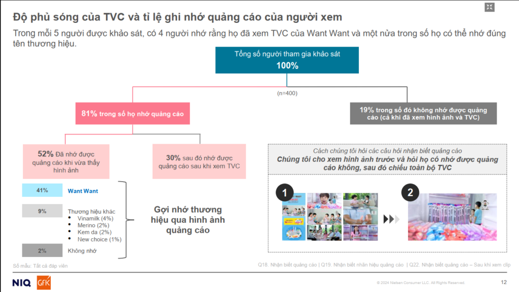 Nghi&ecirc;n cứu hợp t&aacute;c giữa Focus Media & NielsonIQ cho quảng c&aacute;o thang m&aacute;y