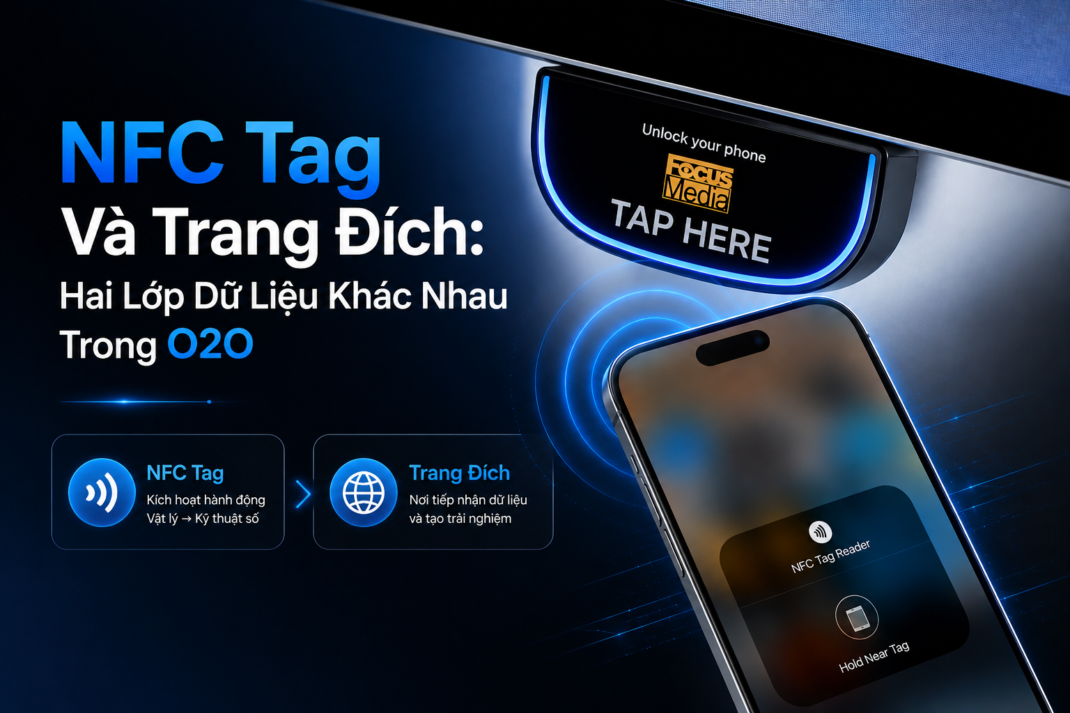 NFC Tag Và Trang Đích: Hai Lớp Dữ Liệu Khác Nhau Trong Hành Trình O2O
