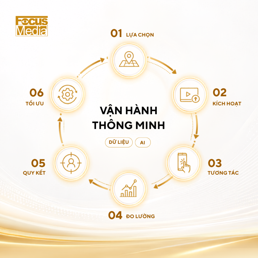 focus media việt nam vận h&agrave;nh