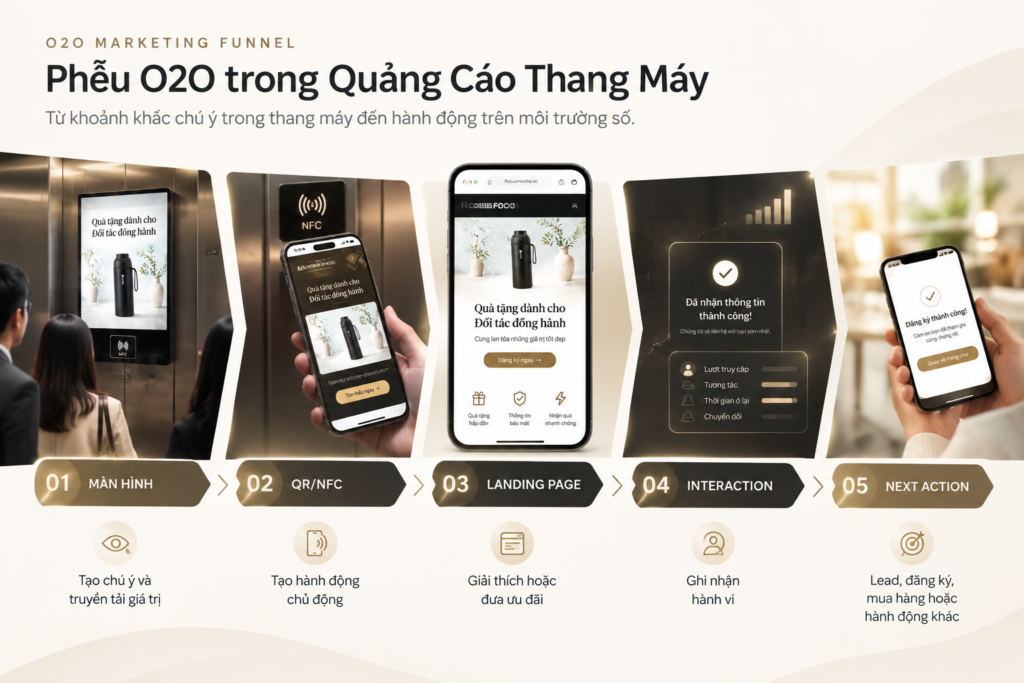minh họa phễu O2O