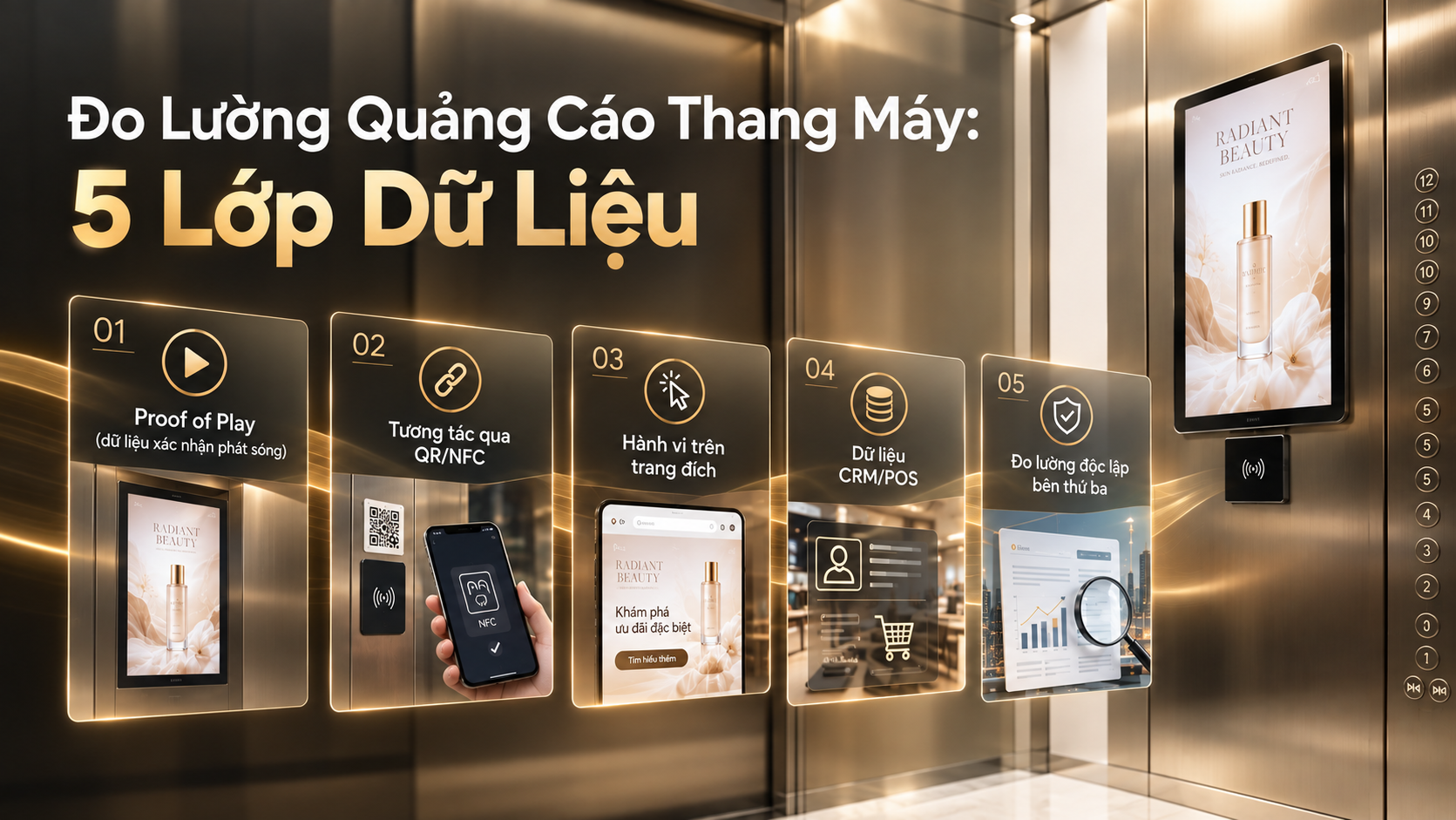 Đo Lường Quảng Cáo Thang Máy: 5 Lớp Dữ Liệu