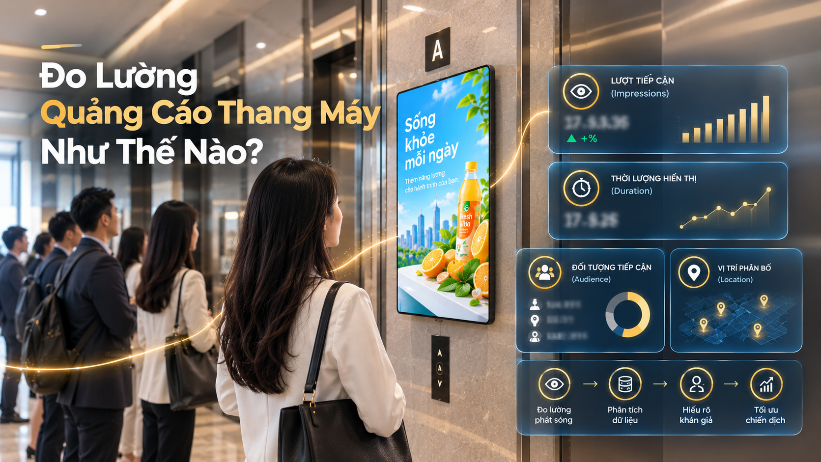 Đo Lường Quảng Cáo Thang Máy Như Thế Nào?